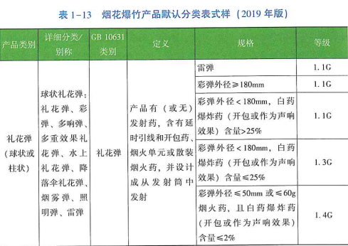 危险品运输