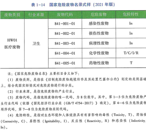 危险品运输