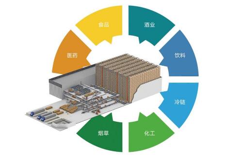 仓库仓储出租