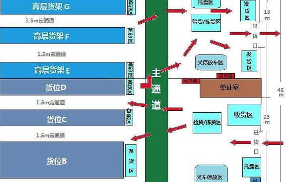 仓库出租
