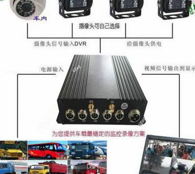 危险品车辆监控系统