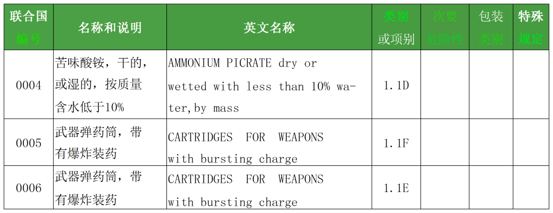 危险品运输