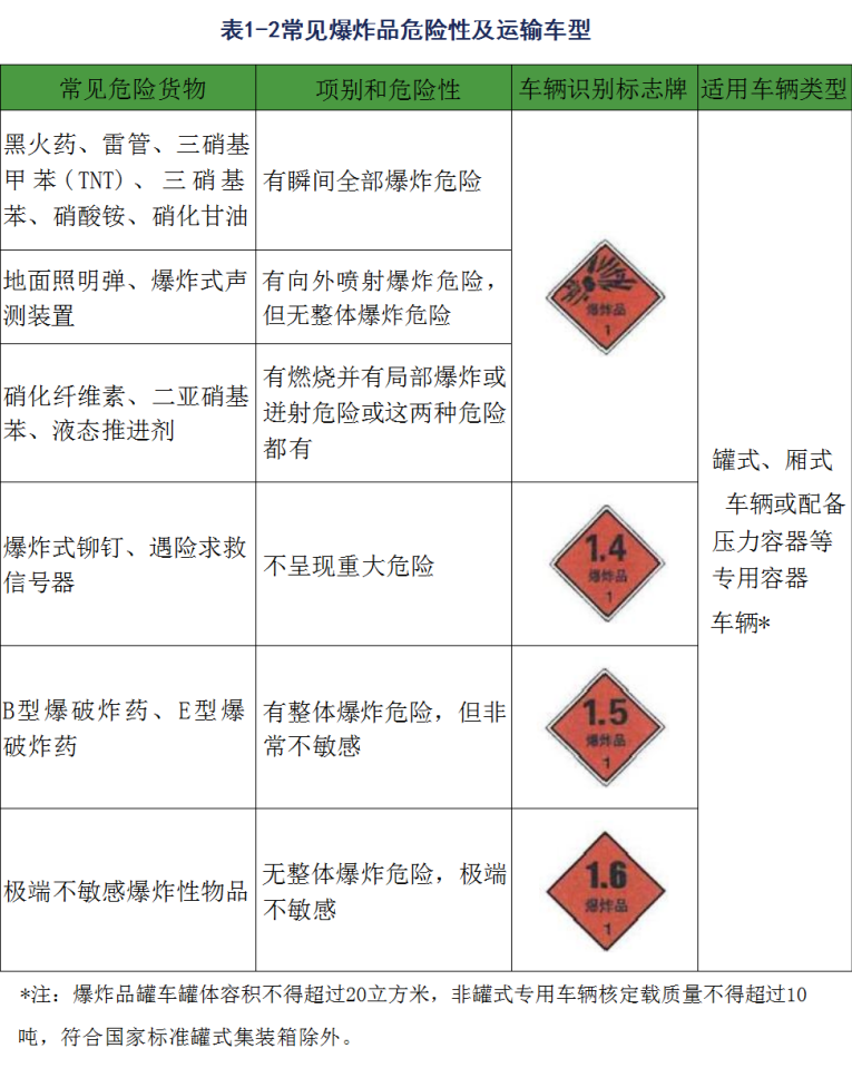 危险品运输