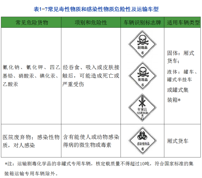 危险品运输 危险品运输