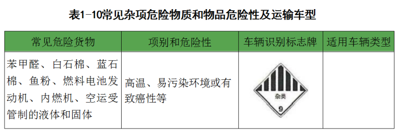 危险品运输