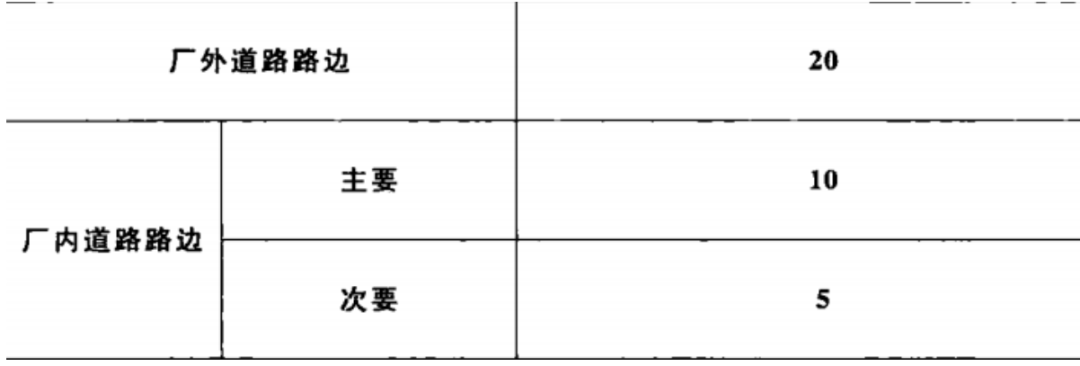 危险品仓库