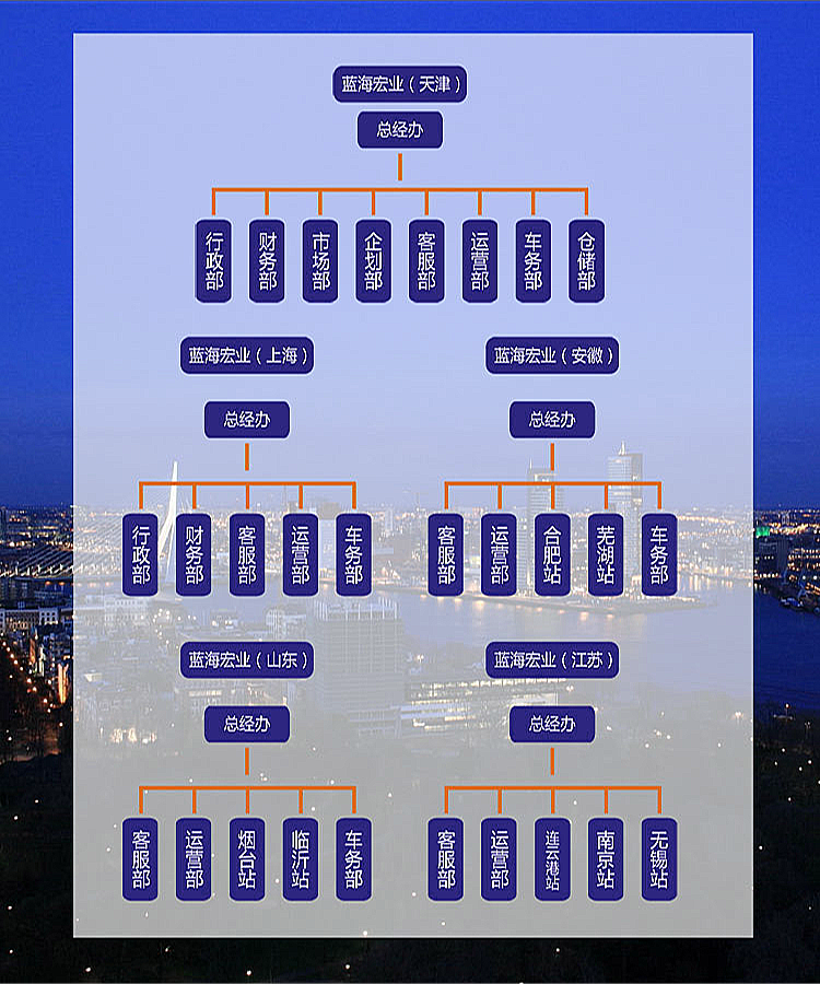 上海危险品运输公司组织架构