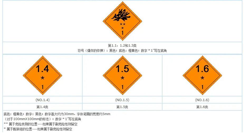 一类危险品标志牌